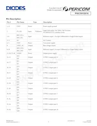 PI6C5912016ZDIEX Datasheet Pagina 2