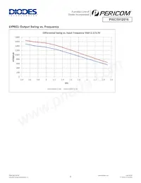 PI6C5912016ZDIEX Datasheet Pagina 8