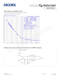 PI6C5912016ZDIEX Datasheet Pagina 9