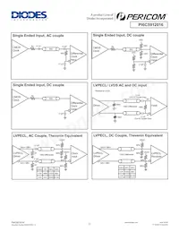 PI6C5912016ZDIEX Datasheet Pagina 11