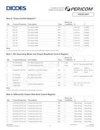 PI6CB18801ZLIEX Datenblatt Seite 11