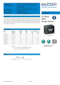 R-782.5-0.5 Copertura