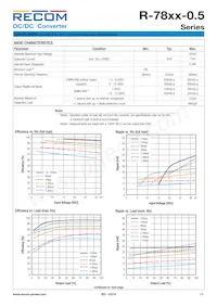 R-782.5-0.5 Datasheet Page 2