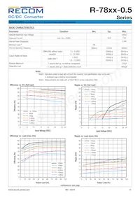 R-782.5-0.5 Datenblatt Seite 2