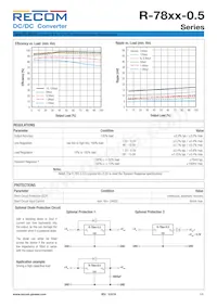 R-782.5-0.5數據表 頁面 3