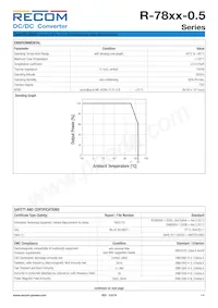 R-782.5-0.5數據表 頁面 4