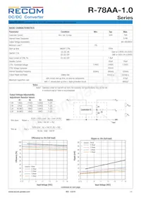 R-78AA2.5-1.0SMD Datasheet Page 2