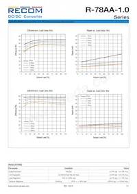 R-78AA2.5-1.0SMD數據表 頁面 3