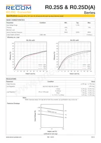 R0.25D12-3.33.3/HP Datasheet Page 2