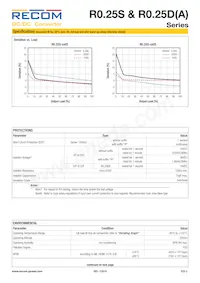 R0.25D12-3.33.3/HP Datasheet Page 3