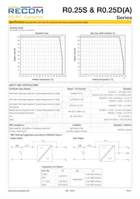 R0.25D12-3.33.3/HP數據表 頁面 4