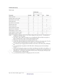 R1RP0416DGE-2PI#B0 Datenblatt Seite 9