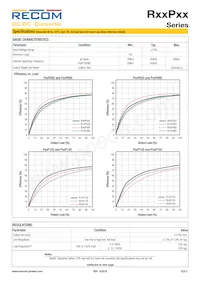 R24P1509D/P Datasheet Pagina 2