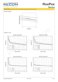 R24P1509D/P Datasheet Page 3