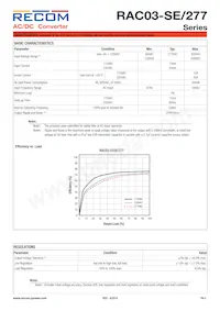 RAC03-3.3SE/277 Datasheet Pagina 2