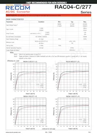 RAC04-3.3SC/277 Datasheet Pagina 2