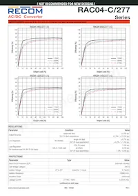 RAC04-3.3SC/277 Datasheet Pagina 3