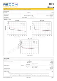 RD-2424D/HP Datasheet Pagina 3