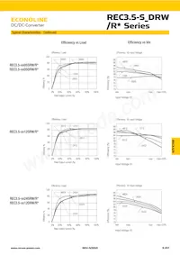 REC3.5-4815DRW/R10/A/CTRL/X1 Datasheet Pagina 3