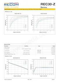 REC30-4815DZ Datenblatt Seite 3