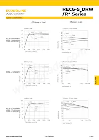 REC6-4815DRW/R10/A/CTRL/X1 Datasheet Page 3