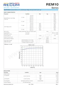 REM10-4815DW/A/CTRL Datasheet Page 2