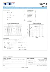 REM3-4815DW/A/CTRL Datasheet Page 4