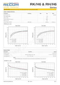 RH-1505D/H6 Datasheet Page 2