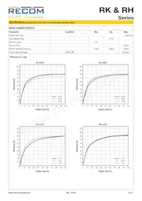 RH-241509D/HP Datasheet Pagina 2