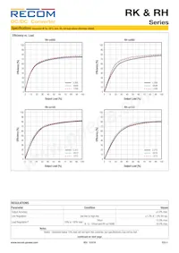 RH-241509D/HP Datasheet Page 3