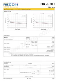 RH-241509D/HP Datasheet Pagina 5
