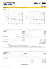 RH-241509D/HP Datasheet Page 5