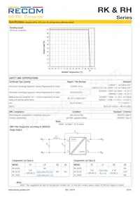 RH-241509D/HP Datasheet Pagina 6
