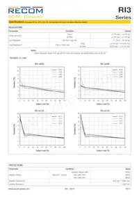 RI3-2415S/H3 Datasheet Page 3