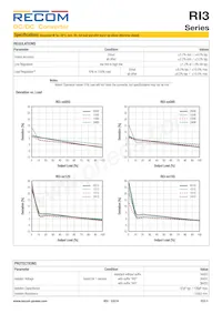 RI3-2415S/H3 Datasheet Pagina 3