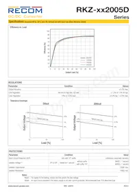 RKZ-242005D/HP Datenblatt Seite 2