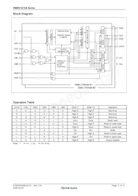 RMWV3216AGBG-5S2#KC0 Datasheet Pagina 3