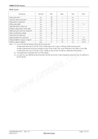 RMWV3216AGBG-5S2#KC0 Datasheet Pagina 6