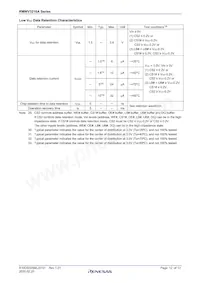 RMWV3216AGBG-5S2#KC0 Datasheet Pagina 12