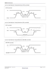 RMWV3216AGBG-5S2#KC0 Datasheet Pagina 13