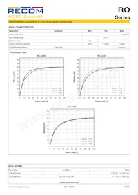 RO-3.33.3S/HP Datenblatt Seite 2