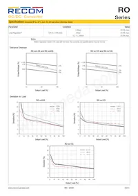 RO-3.33.3S/HP Datasheet Pagina 3