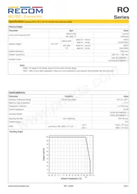 RO-3.33.3S/HP Datasheet Pagina 4