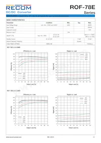 ROF-78E3.3-0.5SMD-R Datasheet Page 2