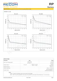 RP-243.3S/P/X2 Datasheet Pagina 4