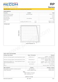 RP-243.3S/P/X2 Datasheet Pagina 5