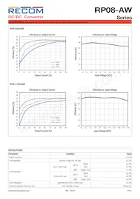 RP08-1103.3SAW/SMD Datasheet Pagina 3