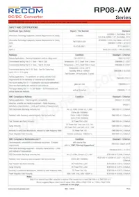 RP08-1103.3SAW/SMD Datasheet Pagina 5