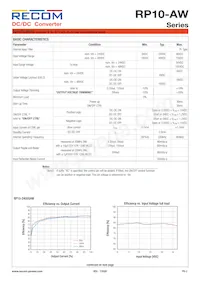 RP10-4815DAW/XC-HC Datasheet Page 2