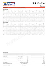 RP10-4815DAW/XC-HC Datasheet Pagina 4